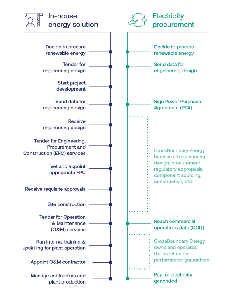 energy-for-mines-crossboundary-energy